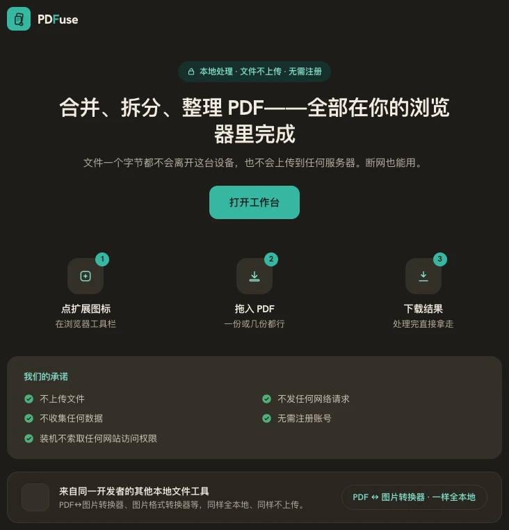 Chrome 里的 PDF Merge 欢迎页:在浏览器里合并、拆分、整理 PDF,并附一份承诺清单——文件绝不上传、无网络请求、不收集数据、无需账号、安装时不申请网站访问权限