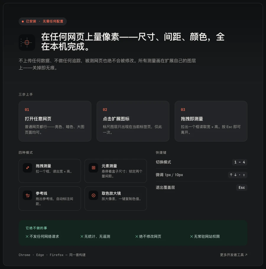 Screen Ruler 引导页列出四种测量模式、1–4 与 Esc 快捷键,以及它的零联网承诺