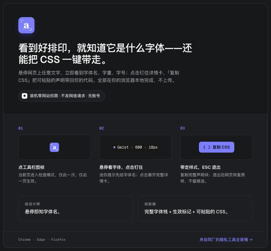 Font Finder 引导页讲解悬停流程:点工具栏图标,悬停看字体,复制 CSS